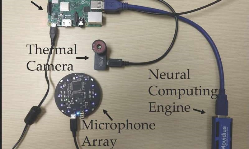 Cấu phần trong thiết bị FluSense. Nguồn: Đại học Massachusetts Amherst.